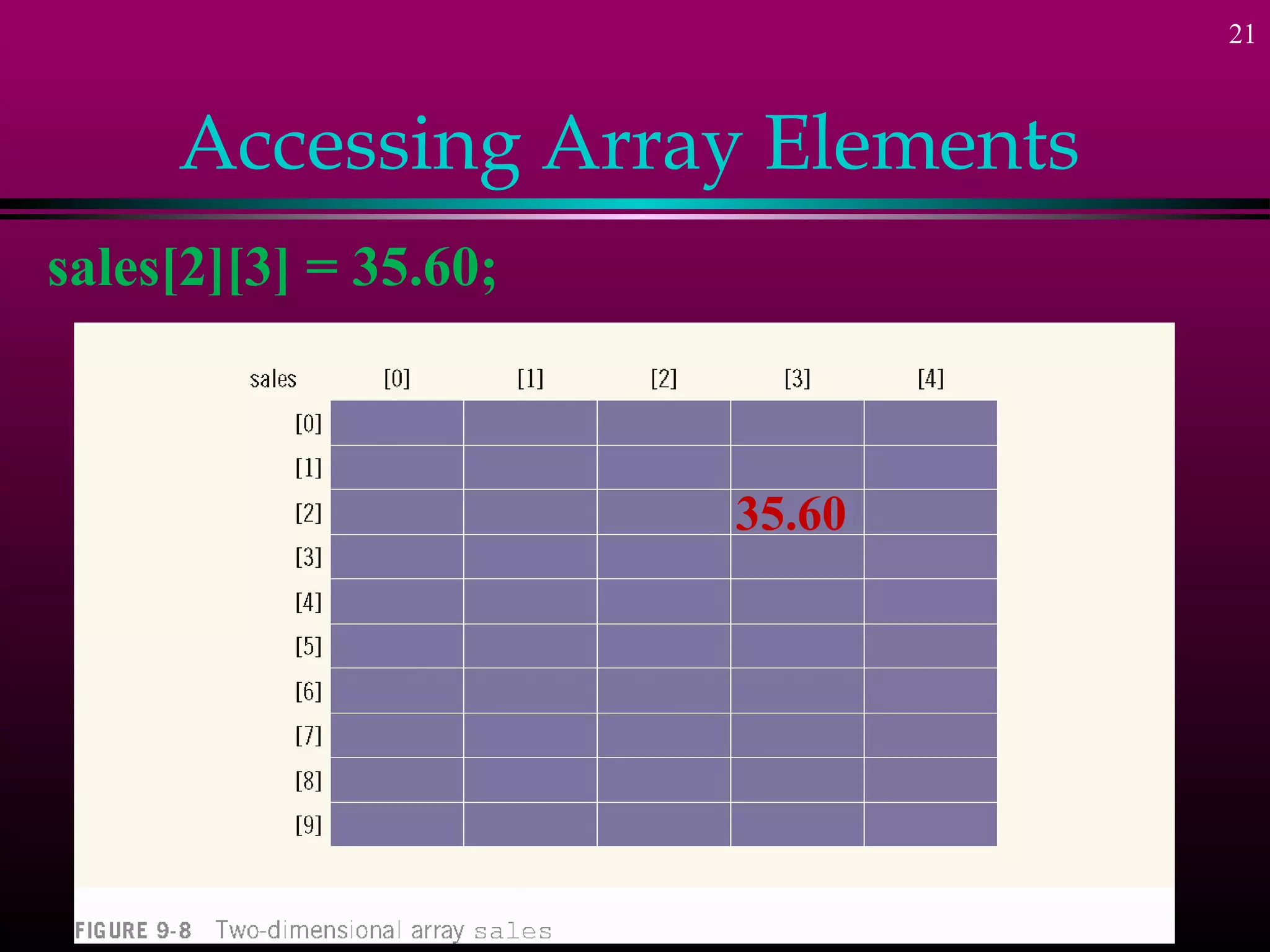 21



     Accessing Array Elements
sales[2][3] = 35.60;



                       35.60
 