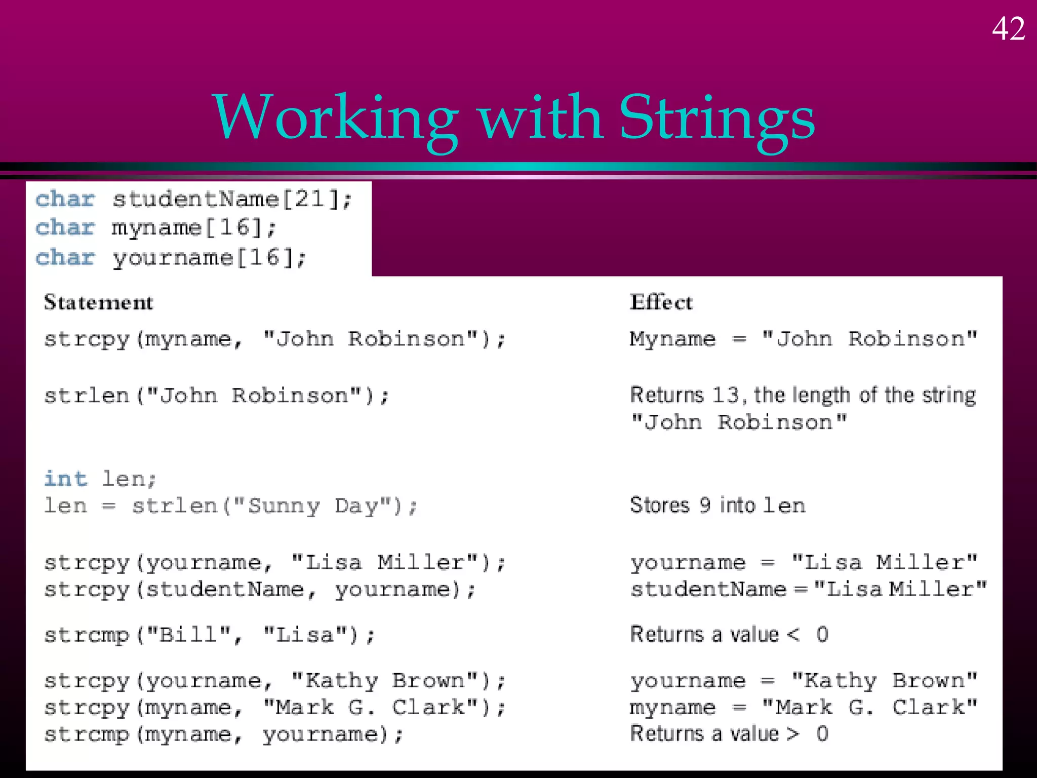 42

Working with Strings
 