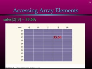 21



     Accessing Array Elements
sales[2][3] = 35.60;



                       35.60
 