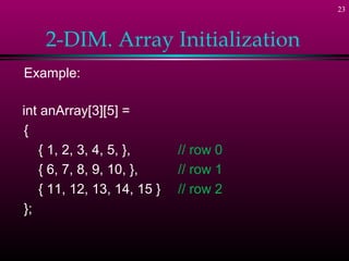 23



    2-DIM. Array Initialization
Example:

int anArray[3][5] =
{
   { 1, 2, 3, 4, 5, },      // row 0
   { 6, 7, 8, 9, 10, },     // row 1
   { 11, 12, 13, 14, 15 }   // row 2
};
 