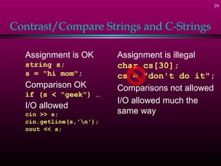 39



Contrast/Compare Strings and C-Strings

  Assignment is OK       Assignment is illegal
  string s;              char cs[30];
  s = "hi mom";          cs = "don't do it";
  Comparison OK          Comparisons not allowed
  if (s < "geek") …
                         I/O allowed much the
  I/O allowed
  cin >> s;              same way
  cin.getline(s,'n');
  cout << s;
 