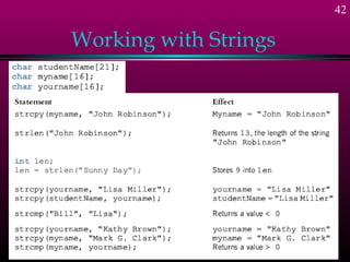 42

Working with Strings
 