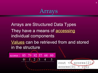 6



                  Arrays

 Arrays are Structured Data Types
 They have a means of accessing
 individual components
 Values can be retrieved from and stored
 in the structure
scores :: 85 79 92 57 68 80
 scores 85 79 92 57 68 80
           0 1 2 3 4      5
                              cout << scores[2];
                              cout << scores[2];
                              scores[0] = 100;
                              scores[0] = 100;
 