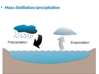 • Mass distillation/precipitation
 