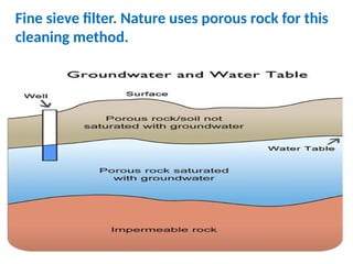 Fine sieve filter. Nature uses porous rock for this
cleaning method.
 