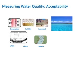 Measuring Water Quality: Acceptability
Temperature Turbidity Suspended
Sediment
Width Depth Velocity
 