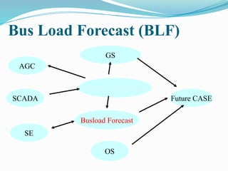 LEC. 3 power system operation lecture notes.pptx