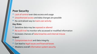 Poor Security
• Lack of control over data access and usage
• Unauthorized access and data changes are possible
• No centralized way to track user activity
Key Risks
• Sensitive data may be exposed or altered
• No audit trail to monitor who accessed or modified information
• Increases chances of data breaches and internal misuse
Impact
• Compromises trust and data integrity
• Can lead to legal issues and financial losses
• Weakens overall information system security
 