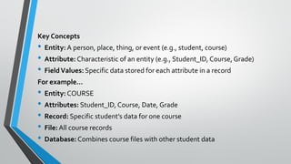 Key Concepts
• Entity: A person, place, thing, or event (e.g., student, course)
• Attribute: Characteristic of an entity (e.g., Student_ID, Course, Grade)
• FieldValues: Specific data stored for each attribute in a record
For example…
• Entity: COURSE
• Attributes: Student_ID, Course, Date, Grade
• Record: Specific student’s data for one course
• File:All course records
• Database: Combines course files with other student data
 