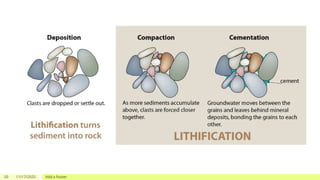 Logical Structure Rocks Lec.3. ROCKS-DEFINITION-FORMATION, CLASSIFICATION – IGNEOUS ...