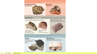 Lec.3. ROCKS-DEFINITION-FORMATION, CLASSIFICATION – IGNEOUS ...