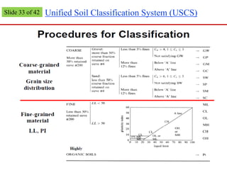 Soil Classification Sw lec.2-soil-classification.pdfidentification | PDF