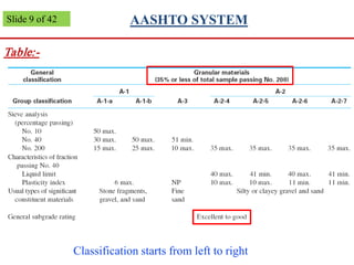 lec.2-soil-classification.pdfidentification | PDF
