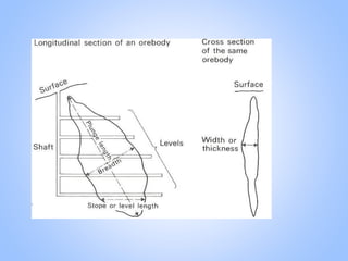 Ore Geometry Lec. No 3 and 4- 2025-2026 The nature and Morphology of the principal ...