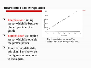 Lec. 11 (Figures)12345678901122334455667 | PPTX