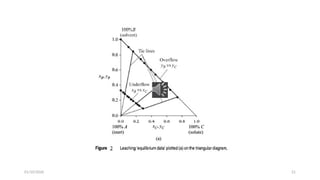 Lec. 3 Solid – liquid extraction part 1 2025_١٠٥٠١٥.pptx