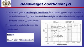 Lec. 3 - Main Ship Dimensions & Hull Form Estimation.pptx