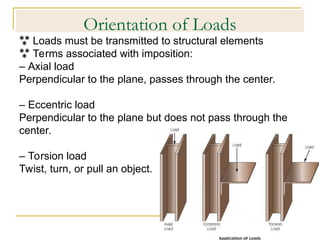 Lec. 2 Building Construction..ppt عىهرثقسهفغ مثؤفعقث concern to ...