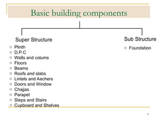 Lec. 2 Building Construction..ppt عىهرثقسهفغ مثؤفعقث concern to ...