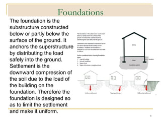 Lec. 2 Building Construction..ppt عىهرثقسهفغ مثؤفعقث concern to ...
