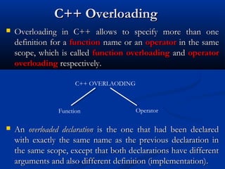 Lec 28 - operator overloading