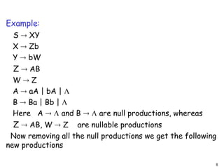 Example:
S  XY
X  Zb
Y  bW
Z  AB
W  Z
A  aA | bA | 
B  Ba | Bb | 
Here A   and B   are null productions, whereas
Z  AB, W  Z are nullable productions
Now removing all the null productions we get the following
new productions
8
 