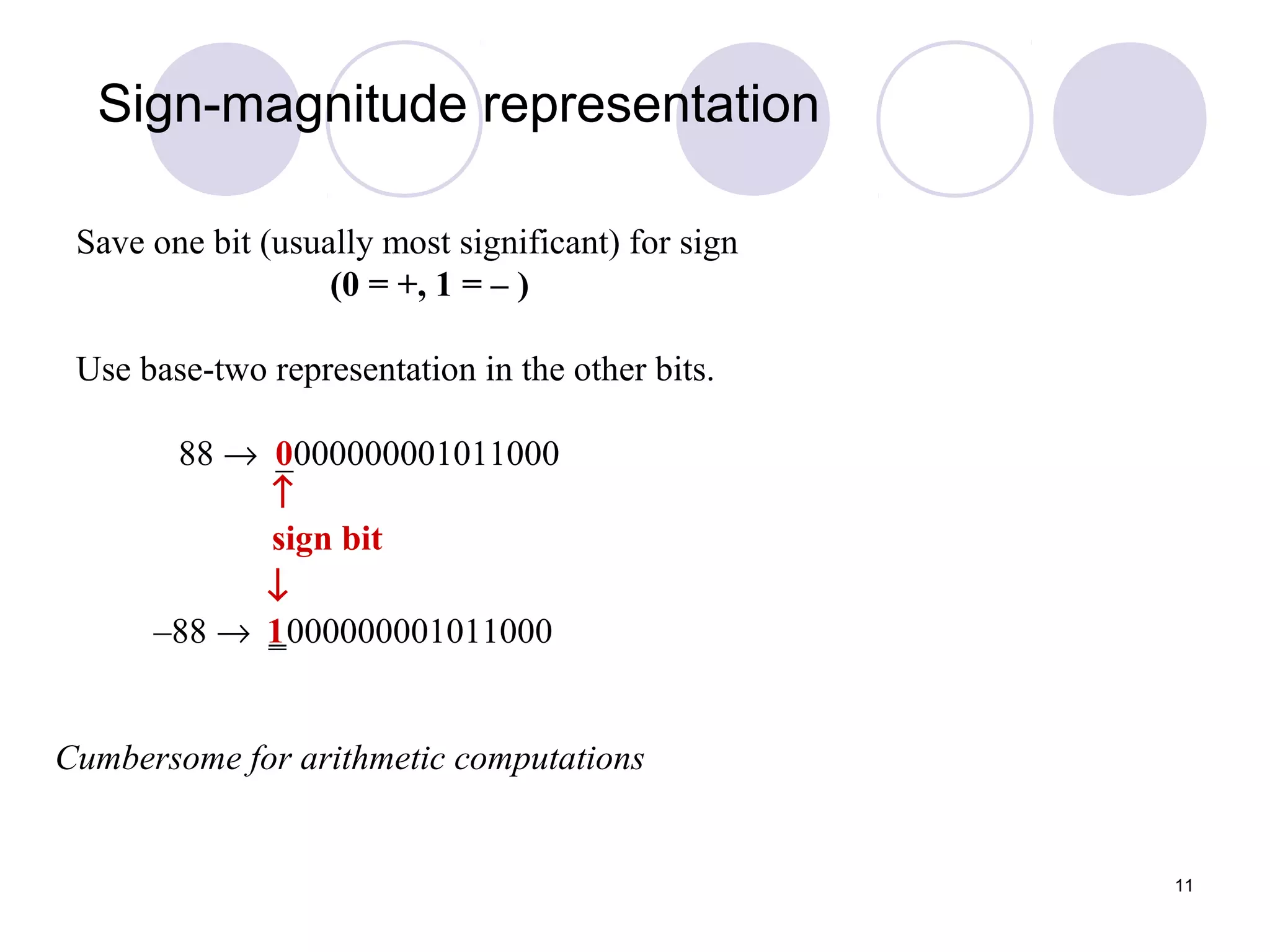 11
Sign-magnitude representation
Save one bit (usually most significant) for sign
(0 = +, 1 = – )
Use base-two representation in the other bits.
88 → _0000000010110000
↑
sign bit
Cumbersome for arithmetic computations
–88 → _000000001011000
↓
1
 