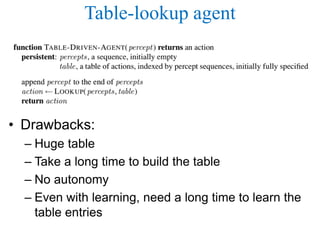 Table-lookup agent
• Drawbacks:
– Huge table
– Take a long time to build the table
– No autonomy
– Even with learning, need a long time to learn the
table entries
 
