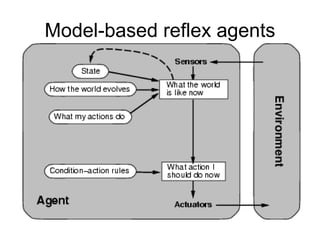 Model-based reflex agents
 