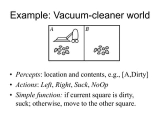 Example: Vacuum-cleaner world
• Percepts: location and contents, e.g., [A,Dirty]
• Actions: Left, Right, Suck, NoOp
• Simple function: if current square is dirty,
suck; otherwise, move to the other square.
 