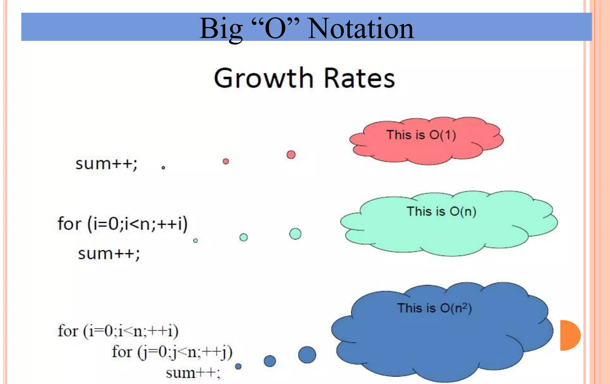 Big “O” Notation
 