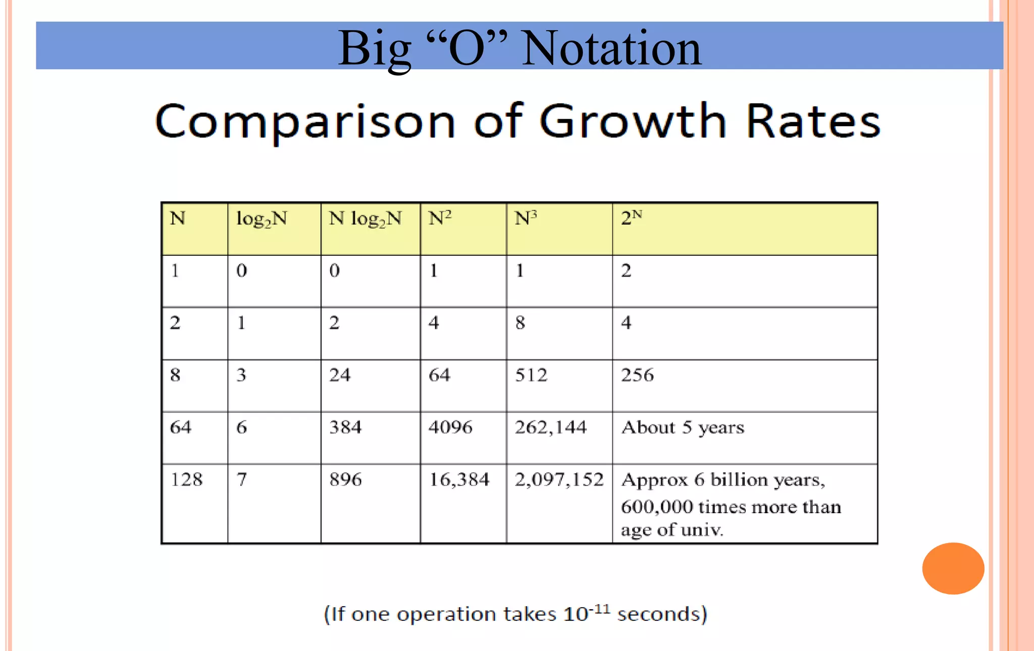 Big “O” Notation
 