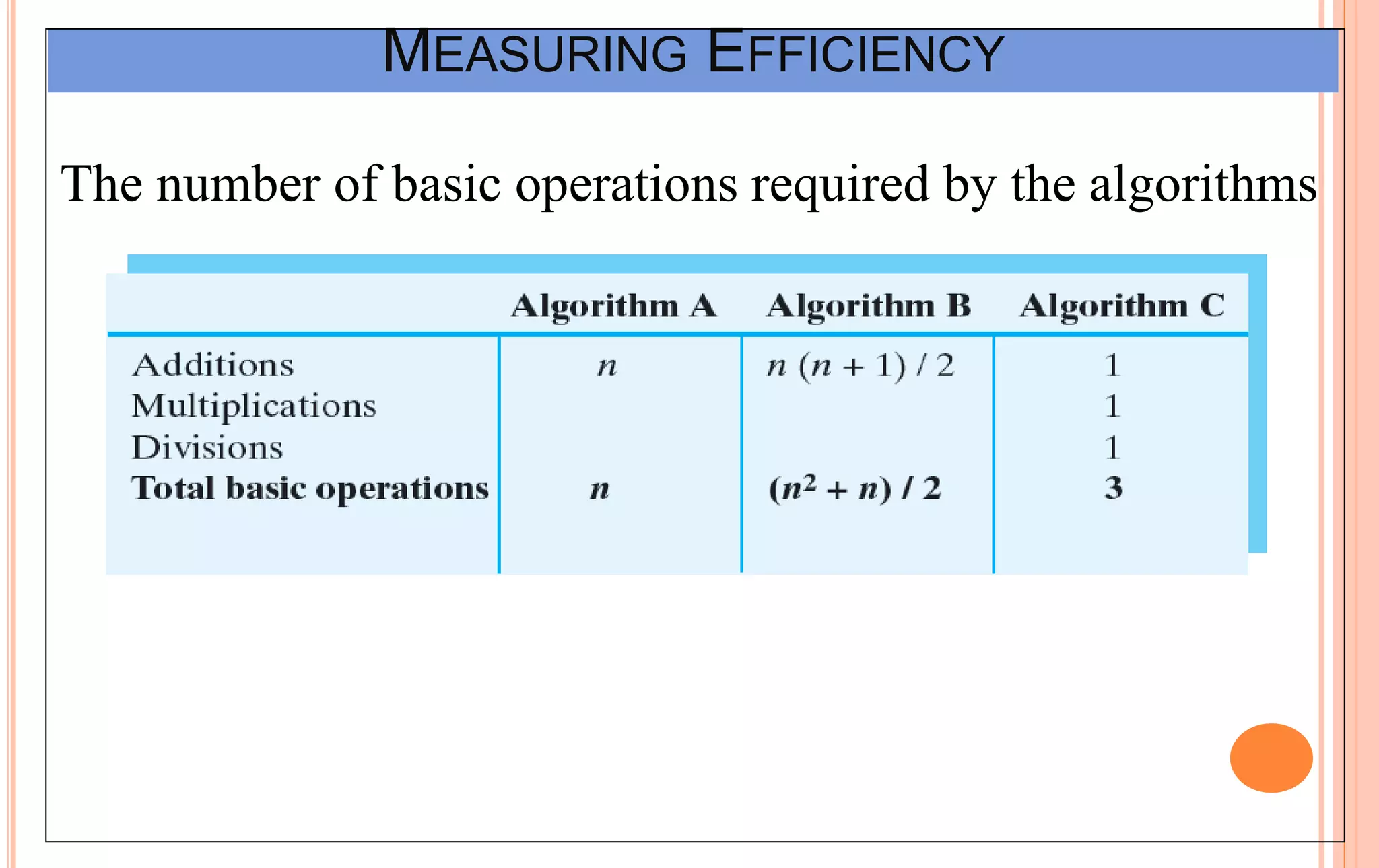 MEASURING EFFICIENCY
The number of basic operations required by the algorithms
 