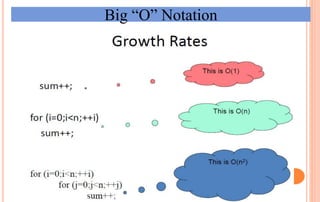 Big “O” Notation
 