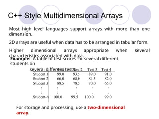DSA Lec-2 Arrays ADT FOR THE STUDENTS OF BSCS | PPT
