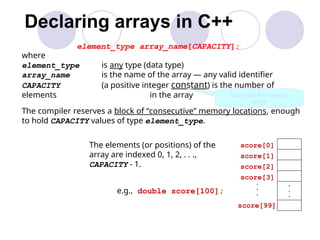 DSA Lec-2 Arrays ADT FOR THE STUDENTS OF BSCS | PPT