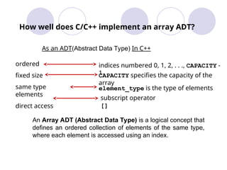 DSA Lec-2 Arrays ADT FOR THE STUDENTS OF BSCS | PPT