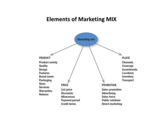Elements of Marketing MIX
 