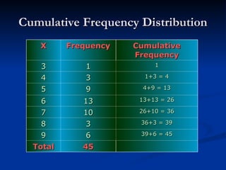 Lec-2 Freq. Distt. Cont.&Disct.Data.ppt ddff cce | PPT