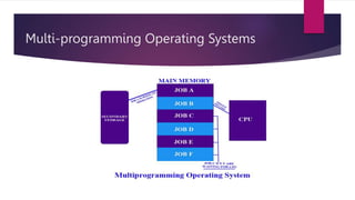 Fundamental Operating System Concepts.pptx