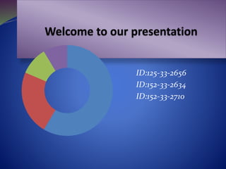 ID:125-33-2656
ID:152-33-2634
ID:152-33-2710
 