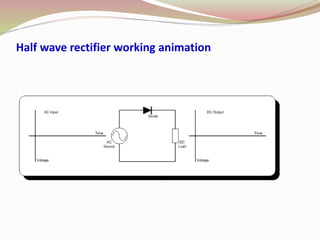 Half wave rectifier working animation
 