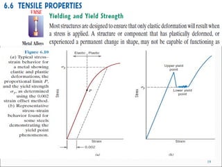 Lec 2 stress strain diagram (lec 2) | PPT