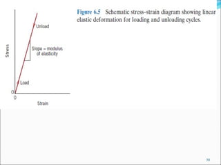 Lec 2 stress strain diagram (lec 2) | PPT