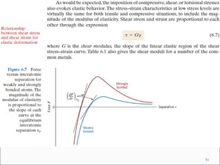 Lec 2 stress strain diagram (lec 2) | PPT