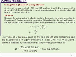 Lec 2 stress strain diagram (lec 2) | PPT