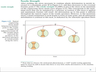 Lec 2 stress strain diagram (lec 2) | PPT