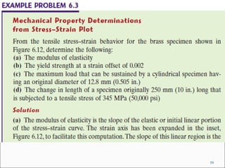 Lec 2 stress strain diagram (lec 2) | PPT