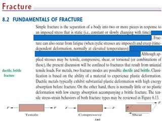 Lec 2 stress strain diagram (lec 2) | PPT