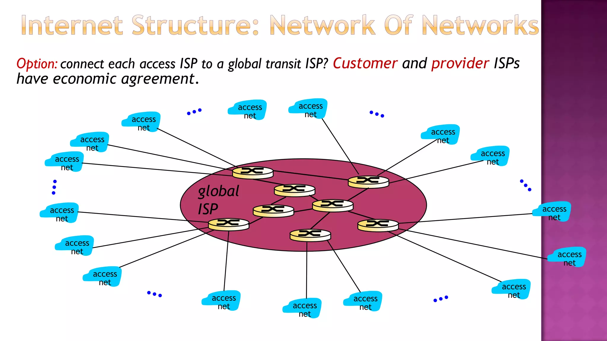 Lec 3 Isp And Security Pdf
